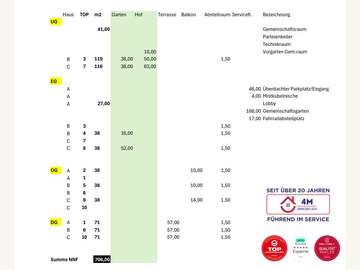 Baugrundstück in Wien Bild 07
