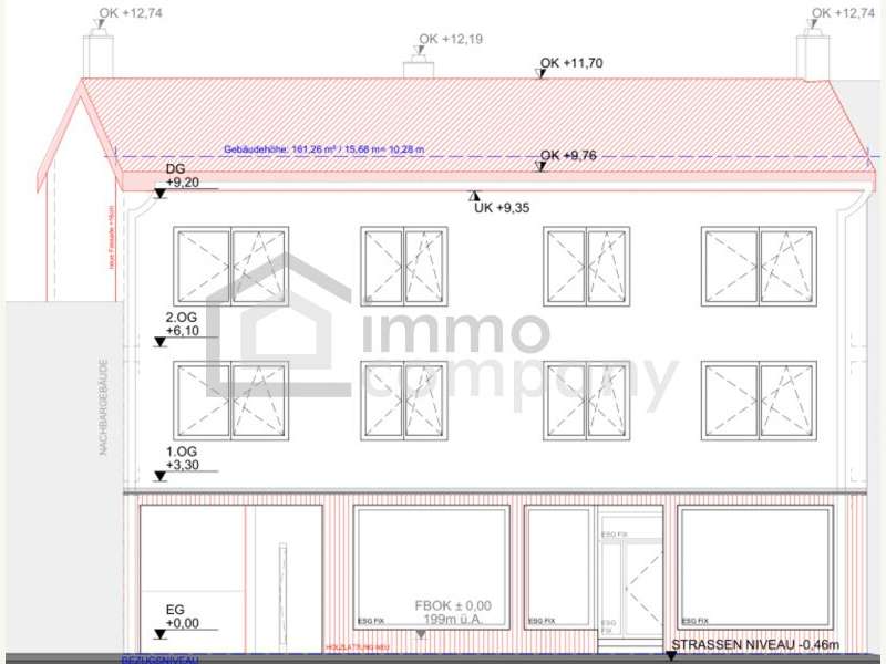 Renditeobjekt in Mannersdorf am Leithagebirge